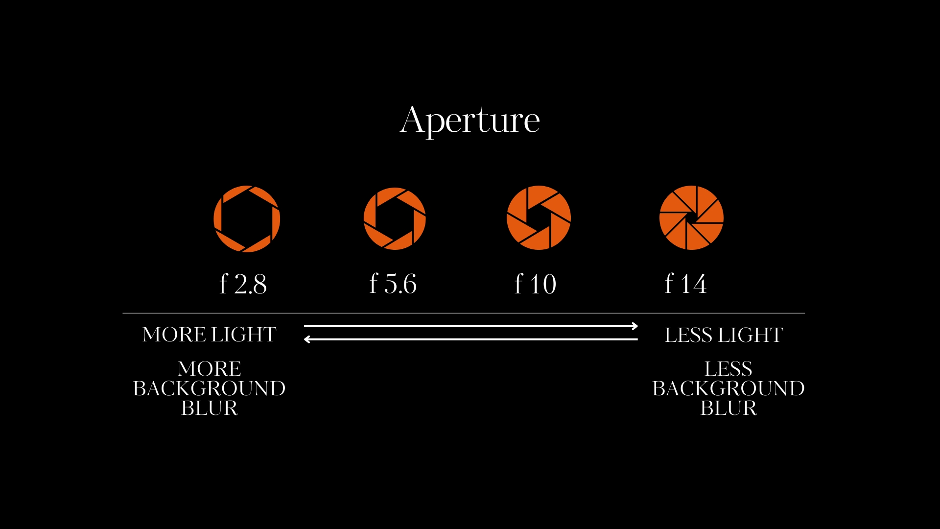 what is aperture